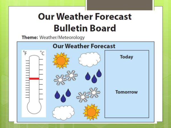 Проект weather Forecast