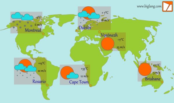 Прогноз погоды на английском