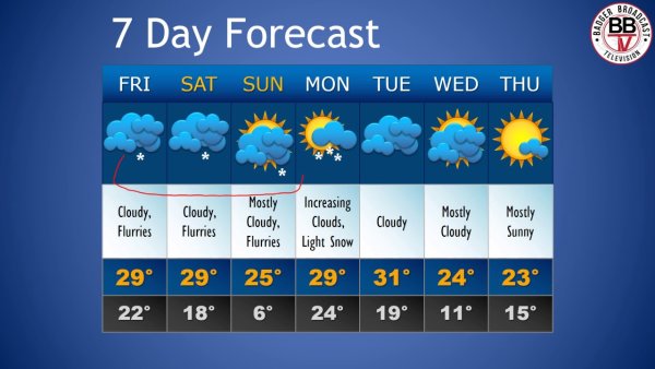 Проект weather Forecast
