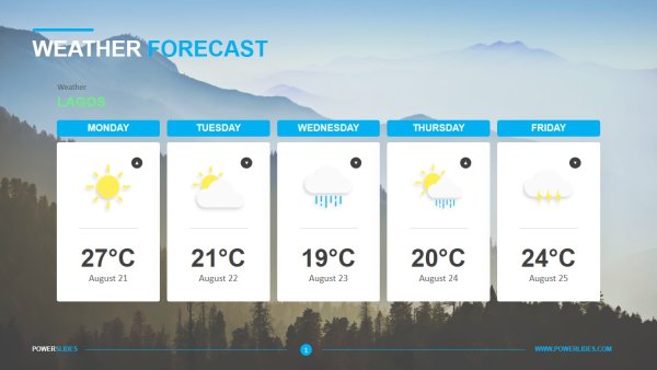 Weather Forecast шаблон