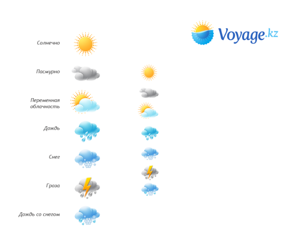 Обозначения погоды