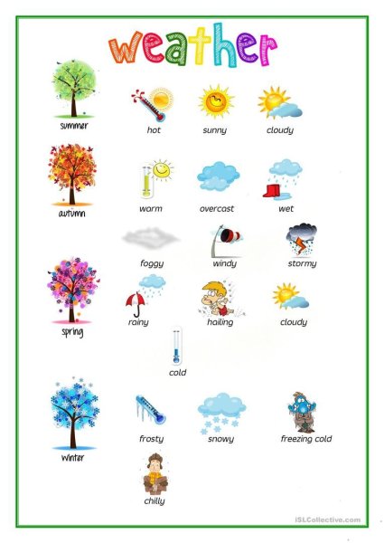Weather английский язык