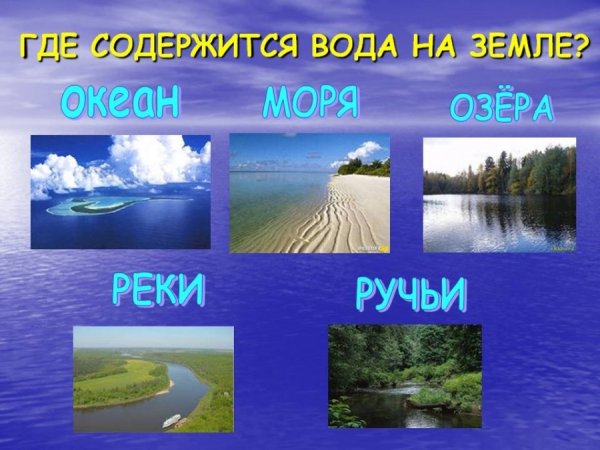 Где находится вода в природе