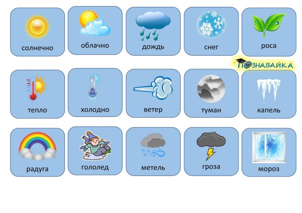 Карточка описать погоду