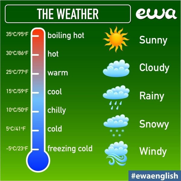 Weather in English