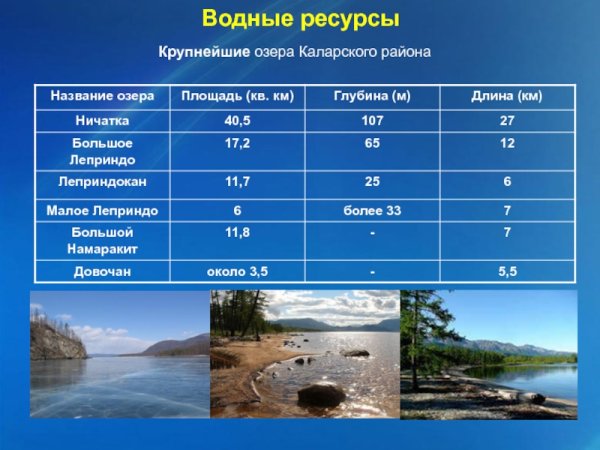 Название озер