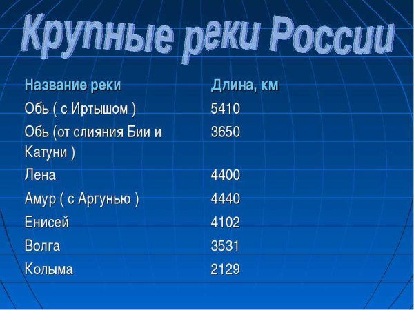 Название рек