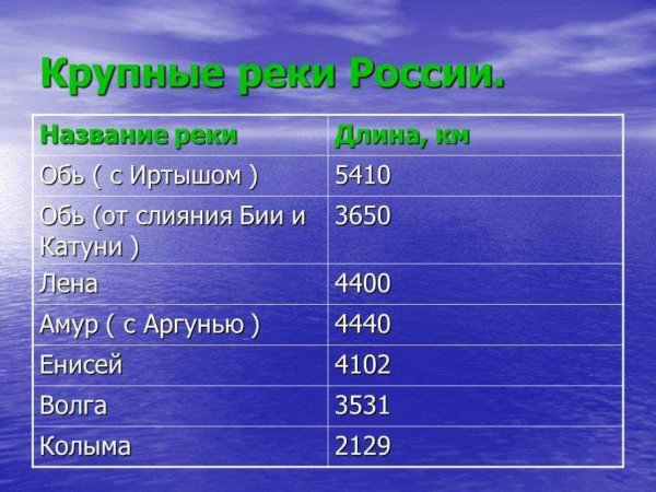 Самые крупные реки России