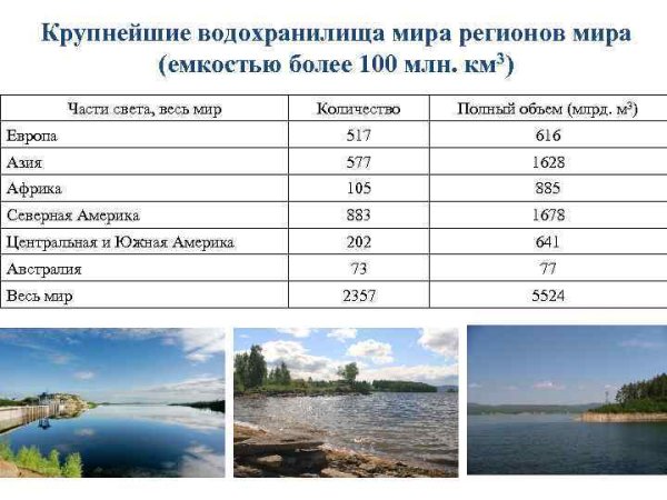 Водохранилища России