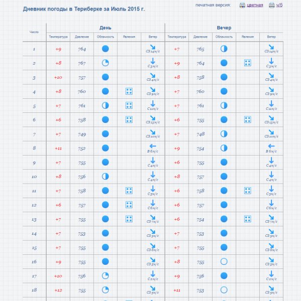 Дневник погоды