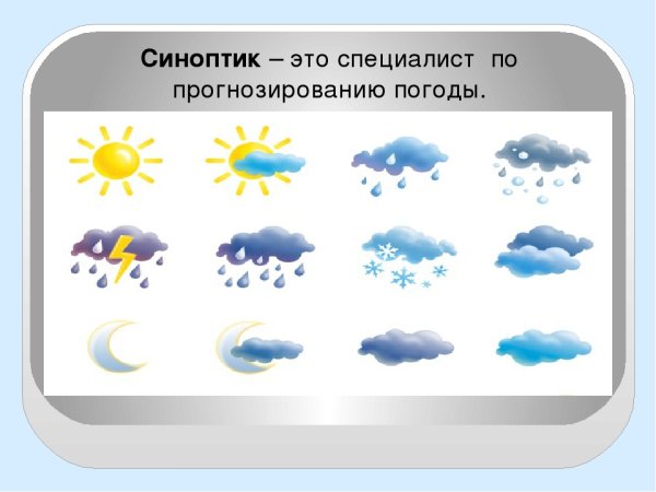 Виды погоды