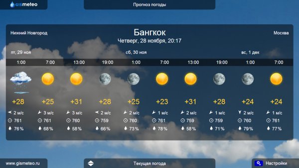 Прогноз погоды