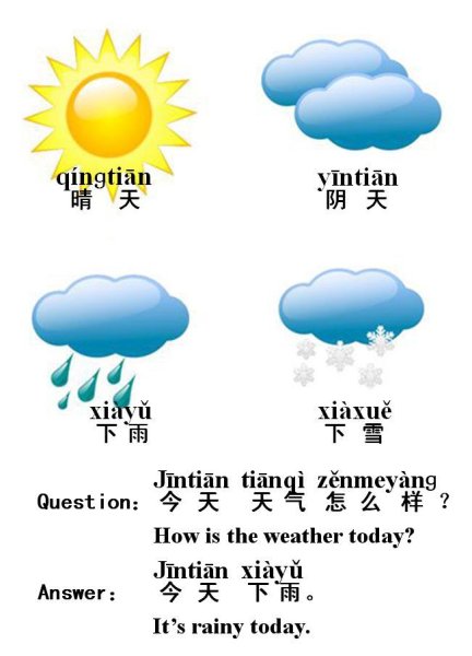 Погода на китайском языке