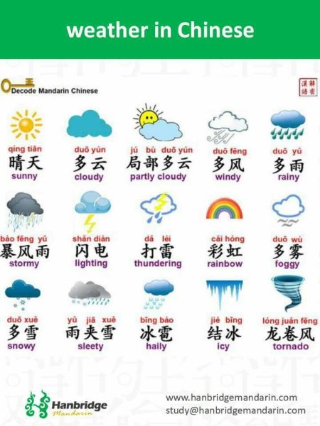 Погода на китайском языке