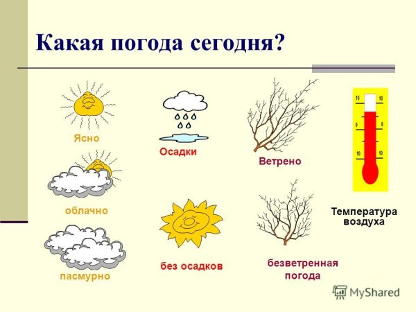 Погодные обозначения для дошкольников