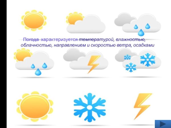 Погода: инфографика