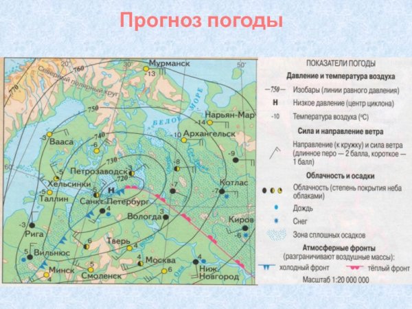 Условные знаки синоптических карт