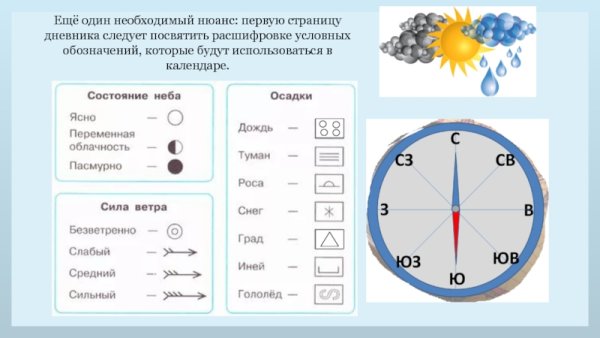 Наблюдение за погодой условные обозначения