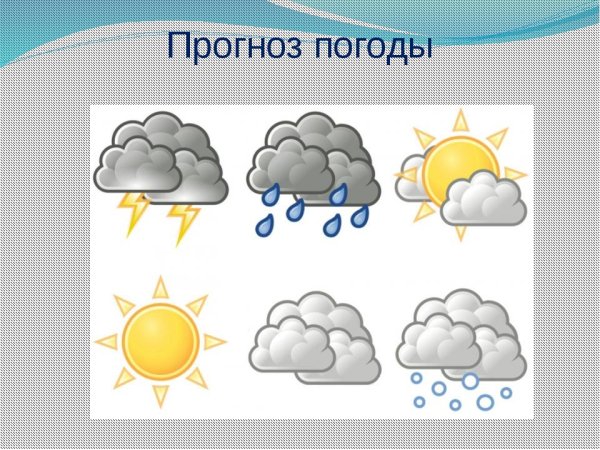 Погодные явления осадки