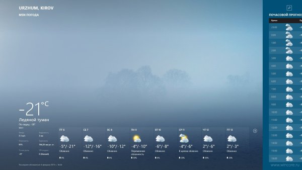 Погодный Виджет на рабочий