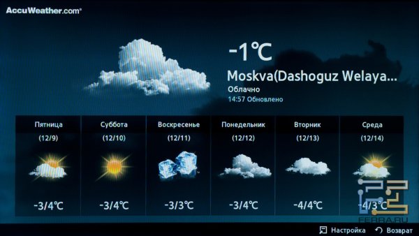 Картинка прогноза погоды