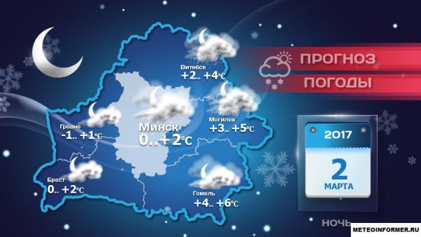 Прогноз погоды