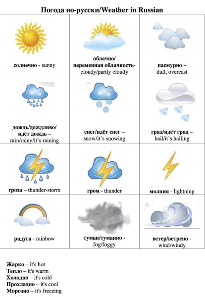 Weather английский язык