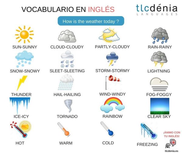 Карточки погода на английском