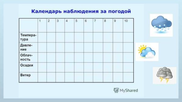 Таблица наблюдения за погодой для школьников
