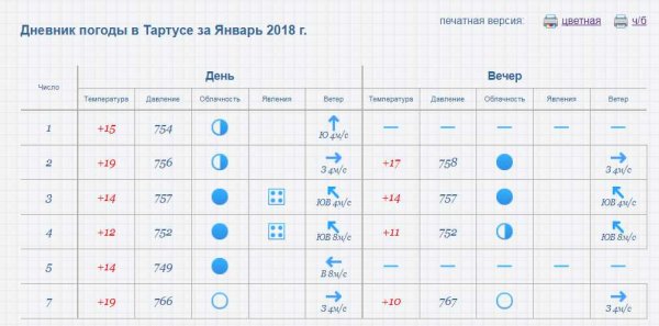 Календарь погоды география