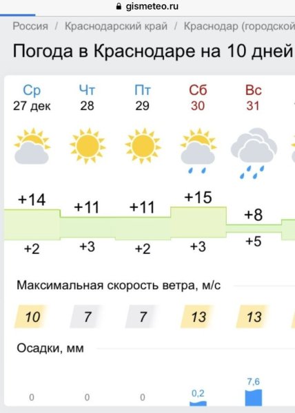 Погода в Краснодаре