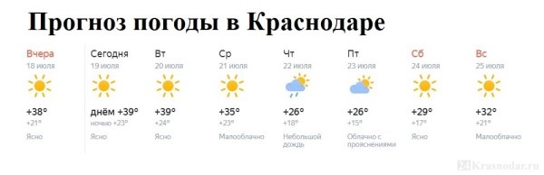 Погода в Краснодаре