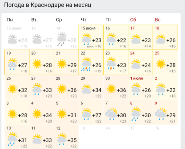 Погода в Соликамске