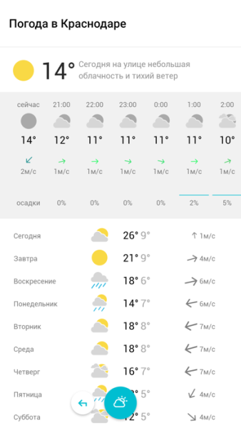 Погода в Краснодаре