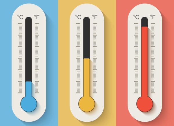 Термометр тепло