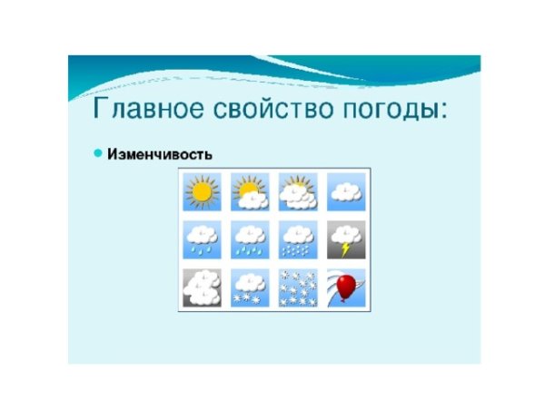 Погодные обозначения в картинках