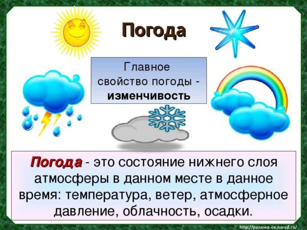 Погода презентация