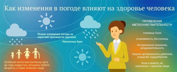 Влияние погодных изменений на организм человека