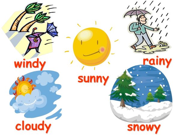 Солнечно на английском