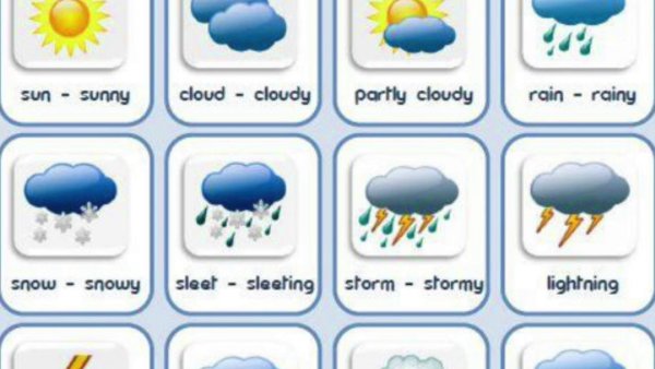 Weather для детей на английском