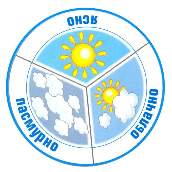 Календарь природы осадки