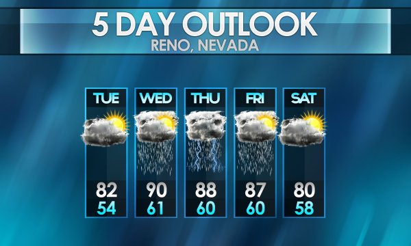 Weather Forecast картинки