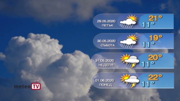 Прогноз погоды заставка фон
