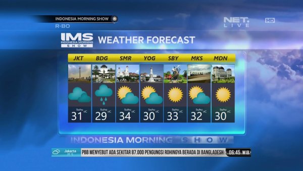 International weather Forecast