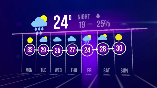 Прогноз погоды задний фон
