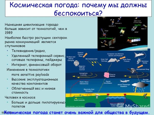 Космическая погода презентация