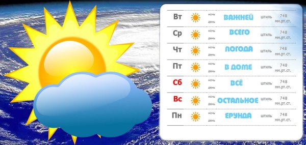 Шуточный прогноз погоды на день
