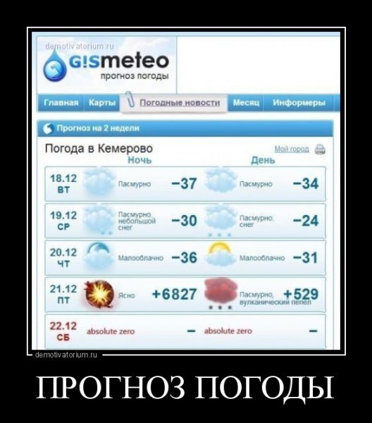 Шуточный прогноз погоды
