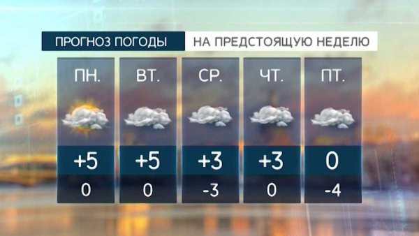 Прогноз погоды