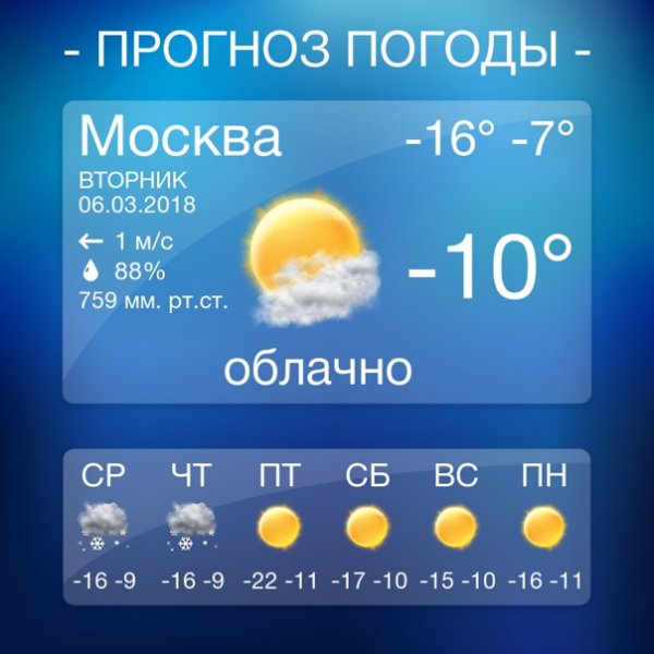 Погодный информер графическая модель